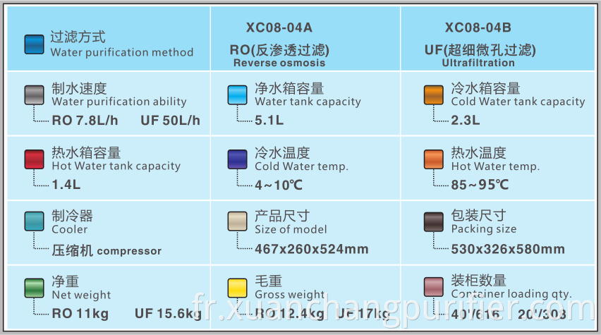 Fabriqué dans le distributeur d'eau de petite taille de super qualité de Ningbo